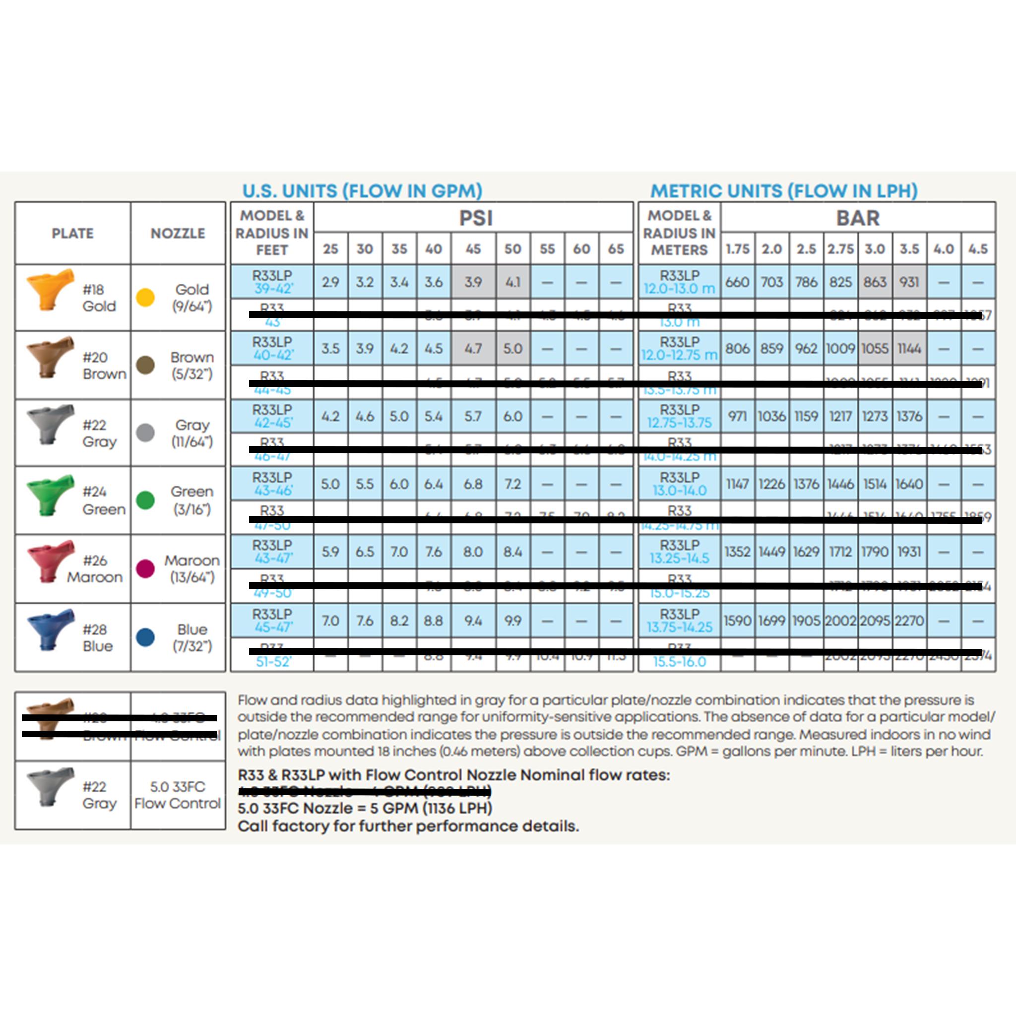 Nelson R33LP Soft Rain NA nelson-r33lp-soft-rain-na