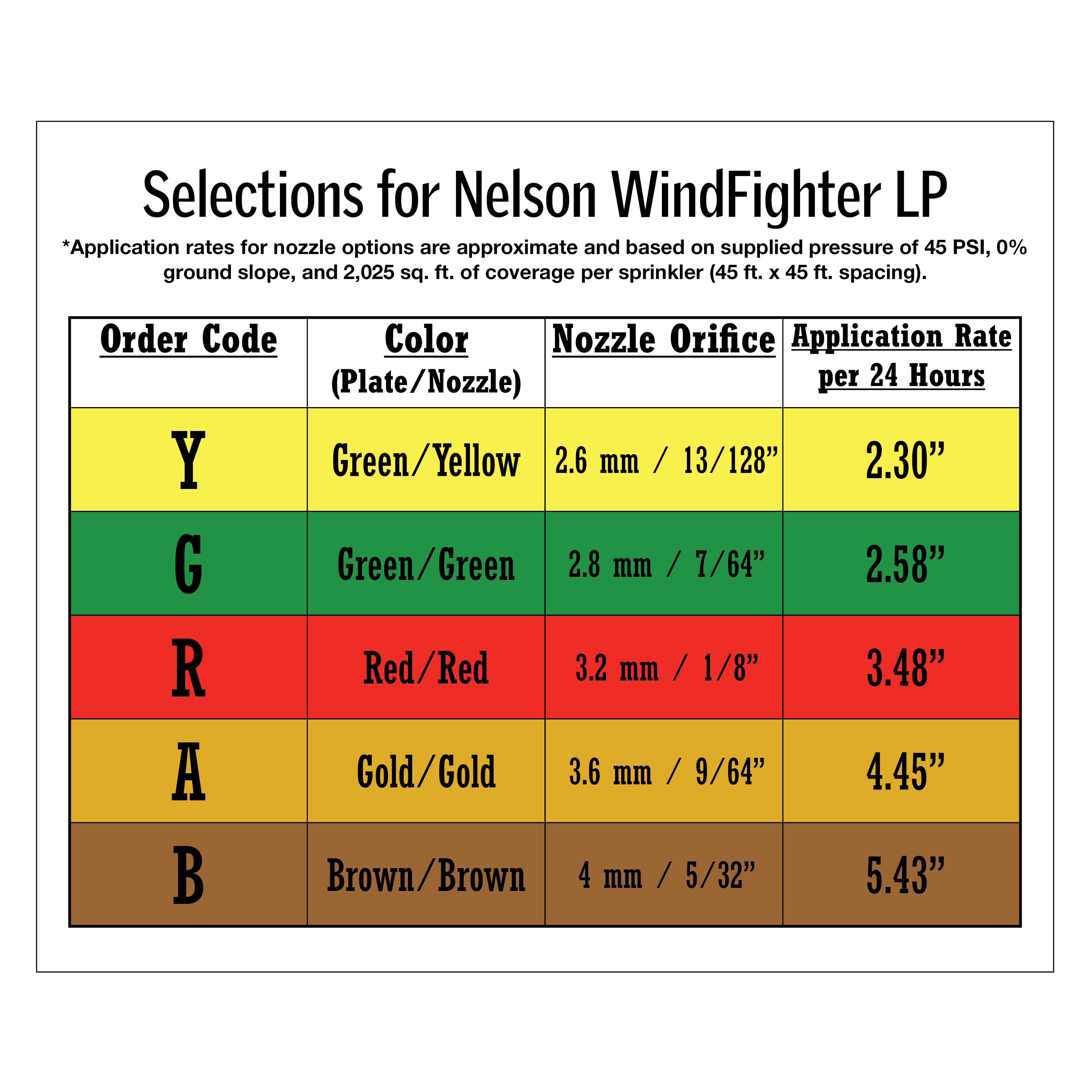 Nelson WindFighter Low Pressure (R2000WF/LP) – Soft Rain NA