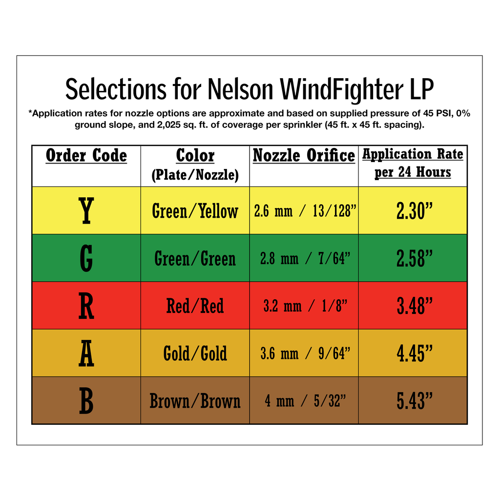 Nelson WindFighter Low Pressure (R2000WF/LP) – Soft Rain NA